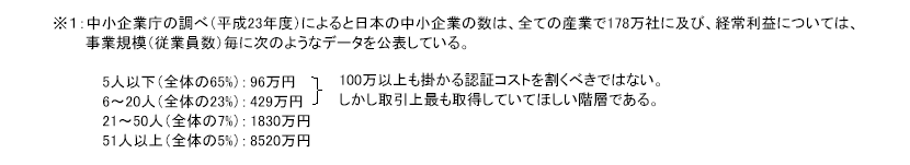 中小企業庁の調べ