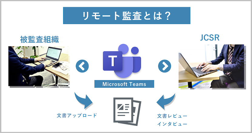 リモート監査とは