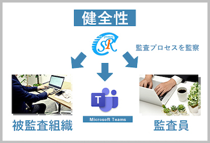 リモート監査の健全性